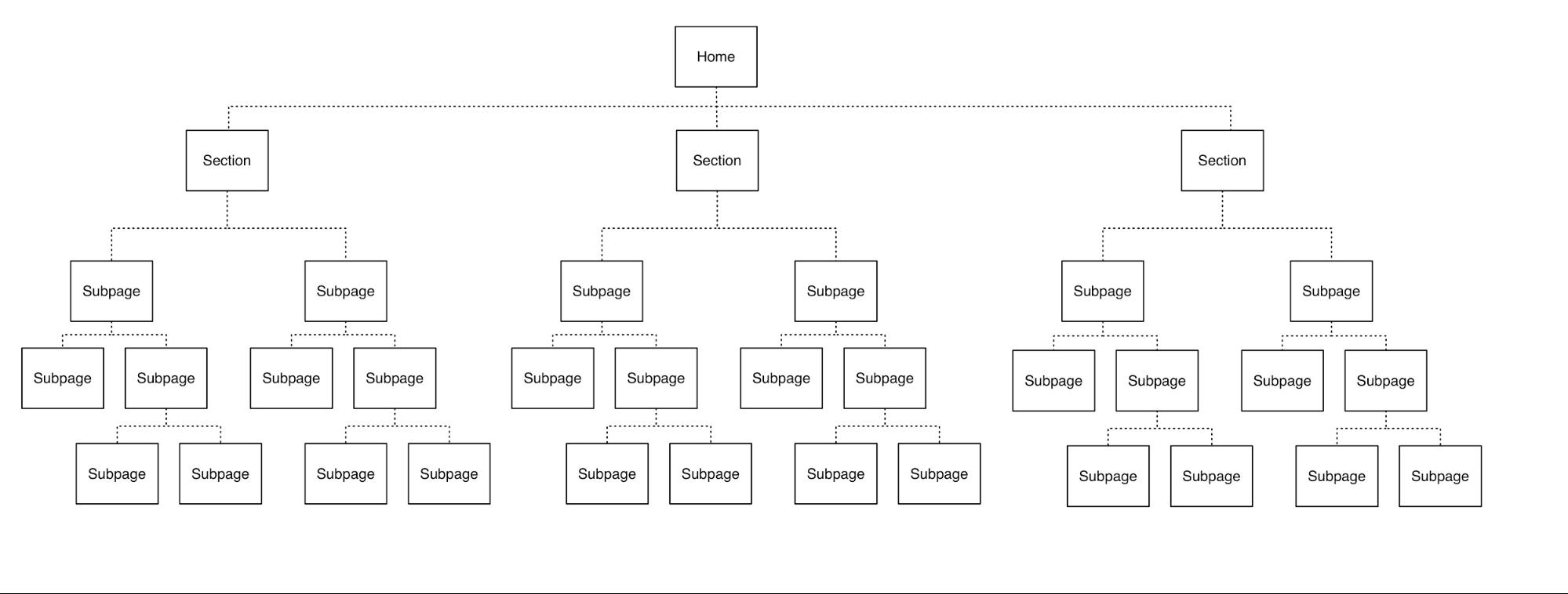 Self UI Audit,conduct a ux audit,ux audit guide