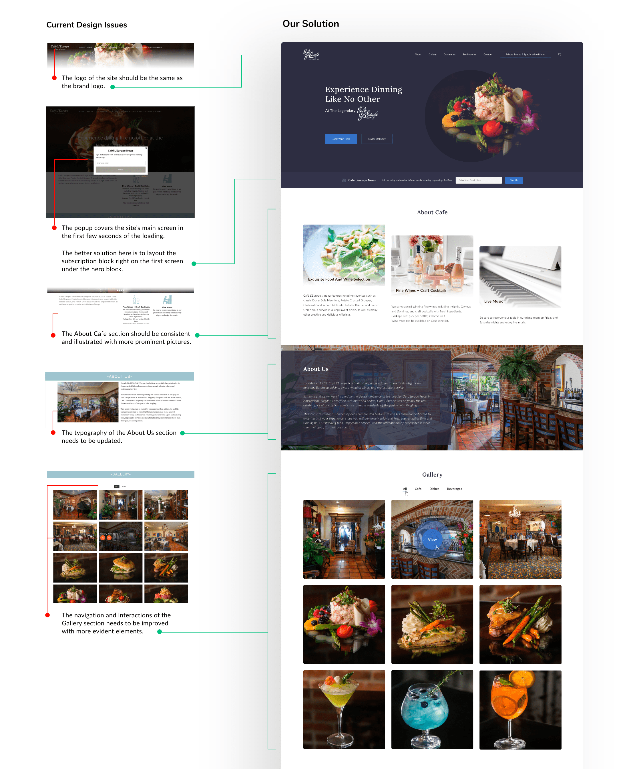 Cafe website revamp
